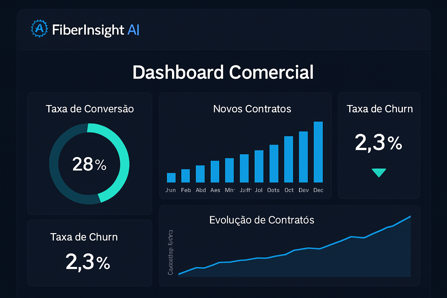 FiberInsight em ação